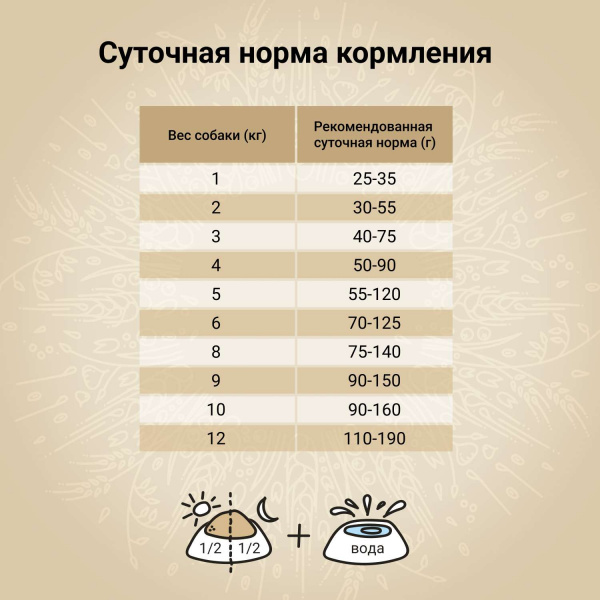 Сухой корм CRAFTIA NATURA для взрослых собак миниатюрных и мелких пород из ягненка с перепелкой 640 гр