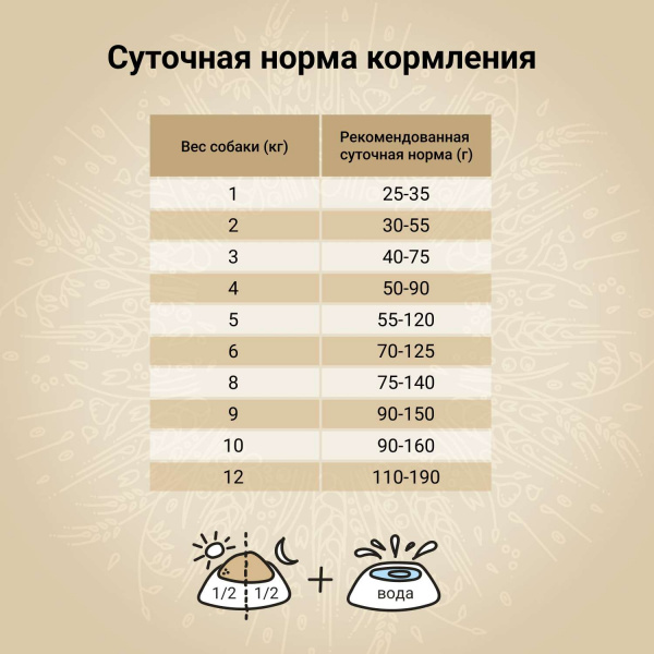 Сухой корм CRAFTIA NATURA для взрослых собак миниатюрных и мелких пород из утки с фазаном 640 гр