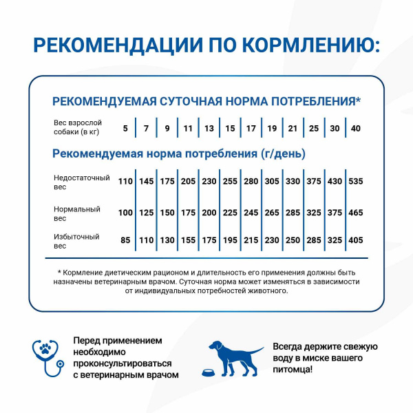 Диетический корм Monge VetSolution Dog Dermatosis Дерматозис для собак при заболеваниях кожи 2 кг