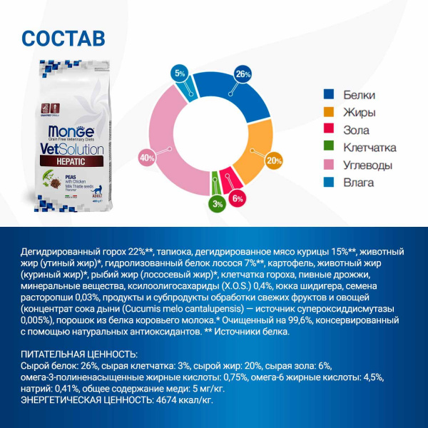 Диетический корм Monge VetSolution Cat Hepatic Гепатик для кошек при заболеваниях печени 400 г