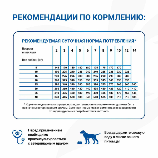 Диетический корм Monge VetSolution Dog Gastrointestinal Гастроинтестинал для щенков при заболеваниях ЖКТ 5 кг