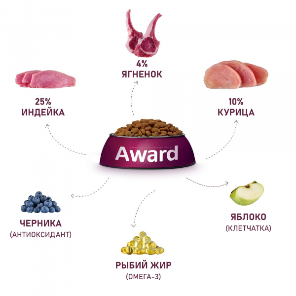 Сухой корм AWARD для щенков от 1 месяца, беременных и кормящих сук всех пород с ягненком и индейкой с добавлением яблока и черники 800 гр