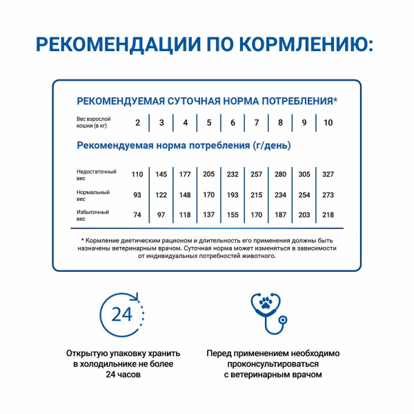 Диетический корм Monge VetSolution Cat Urinary Struvite Уринари Струвит для кошек при заболеваниях мочеполовой системы и струвитном течении МКБ 100г