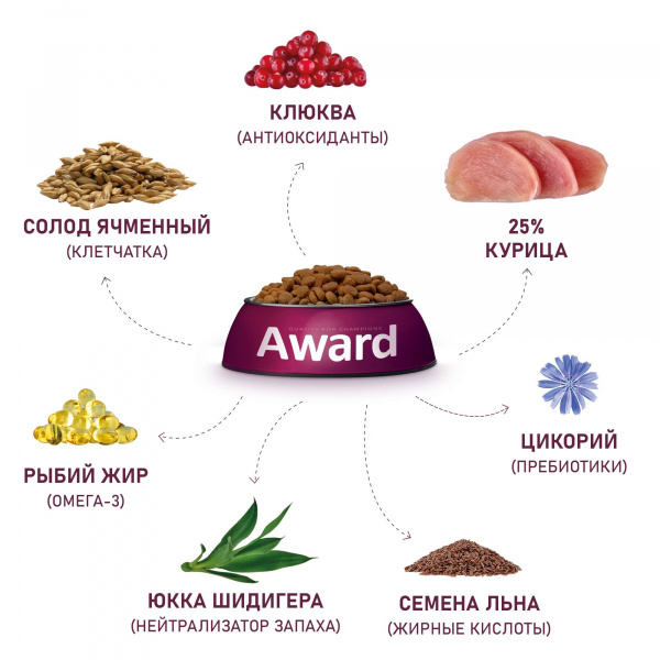Сухой корм AWARD Urinary для взрослых кошек для профилактики мочекаменной болезни с курицей с добавлением клюквы, цикория и рыбьего жира 400 гр