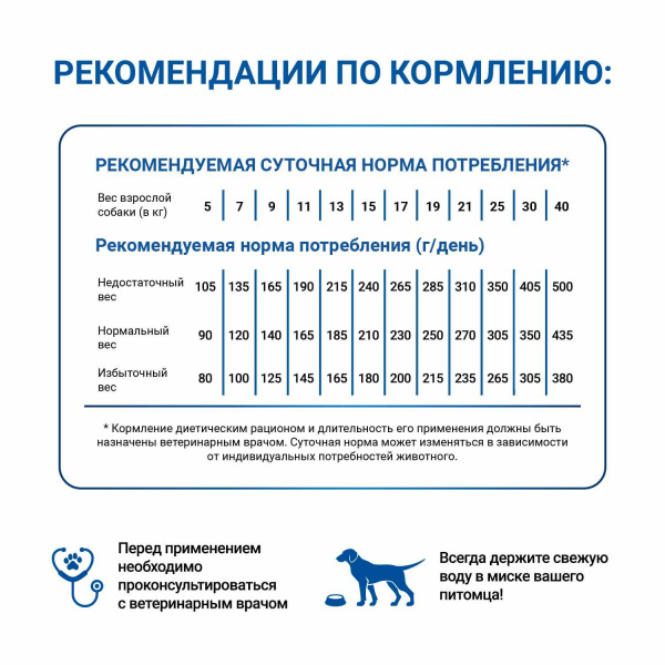 Диетический корм Monge VetSolution Dog Gastrointestinal Гастроинтестинал для собак при заболеваниях ЖКТ 2 кг