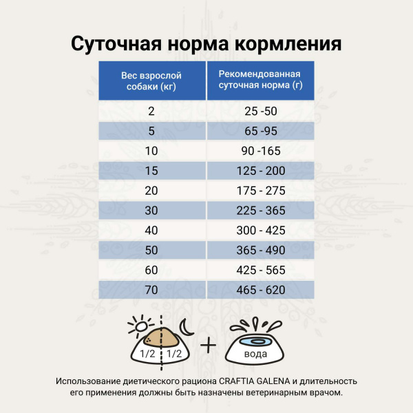 Ветеринарная диета CRAFTIA GALENA DOG RECOVERY & CONVALESCENCE CARE Рекавери энд Конвалесенс для собак поддержка в период восстановления и реабилитации 2 кг