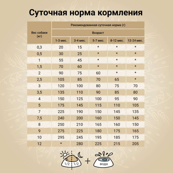 Сухой корм CRAFTIA NATURA для щенков миниатюрных и мелких пород из курицы и индейки 640 гр