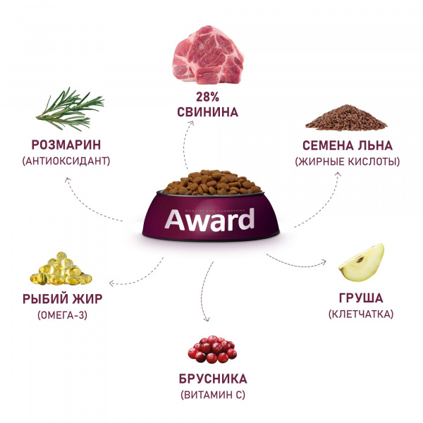 Сухой корм AWARD HYPO для взрослых собак всех пород со свининой с добавлением брусники, груши и розмарина 2 кг