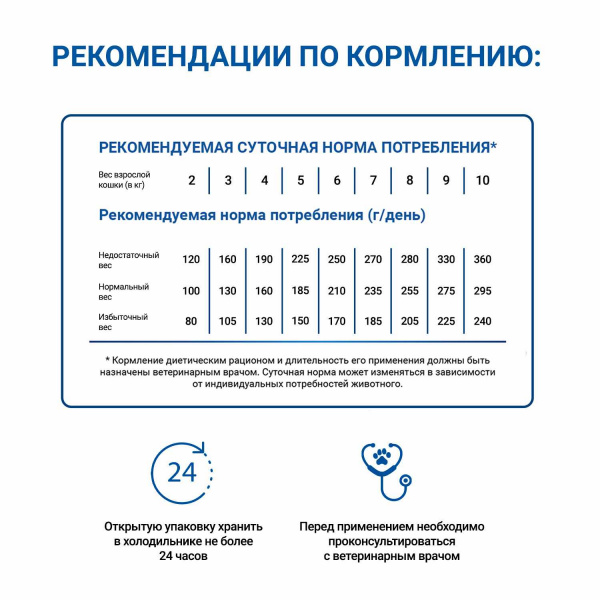 Диетический корм Monge VetSolution Cat Dermatosis Дерматозис для кошек при заболеваниях кожи 100 г
