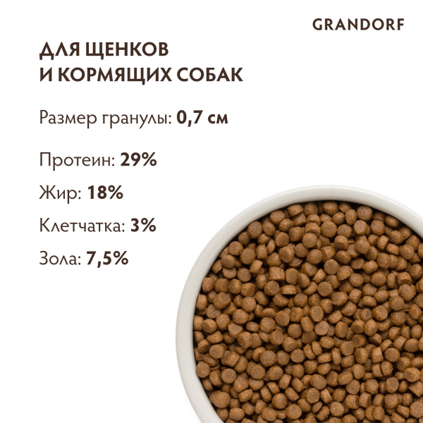 Сухой корм Grandorf Puppi для щенков всех пород с 3 недель, беременных и кормящих собак, из ягненка и индейки 1 кг