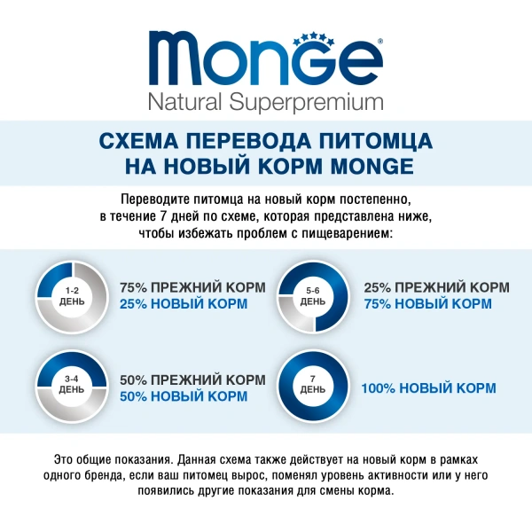 Влажный корм Monge Dog Grill для собак с курицей и индейкой, паучи 100 г