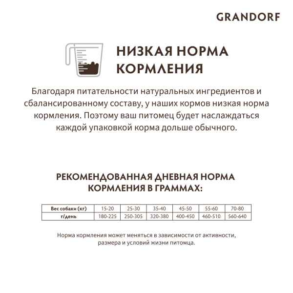 Сухой корм Grandorf Adult Maxi для взрослых собак крупных пород, из индейки 10 кг