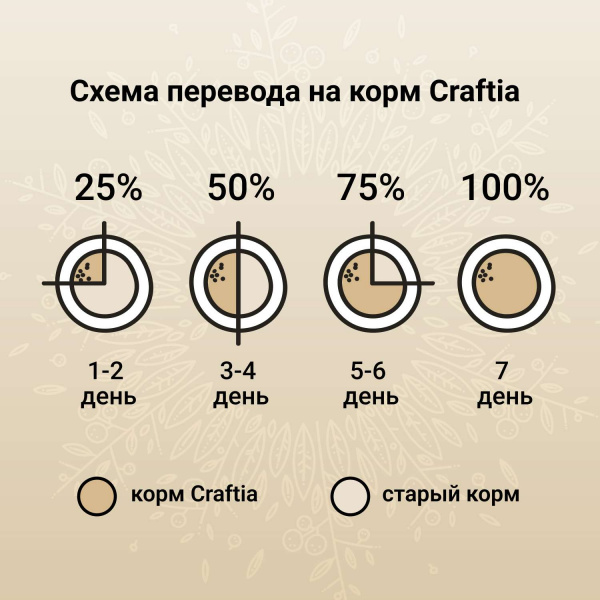 Сухой корм CRAFTIA HARMONA для взрослых кошек из рыбы северного моря 320 гр