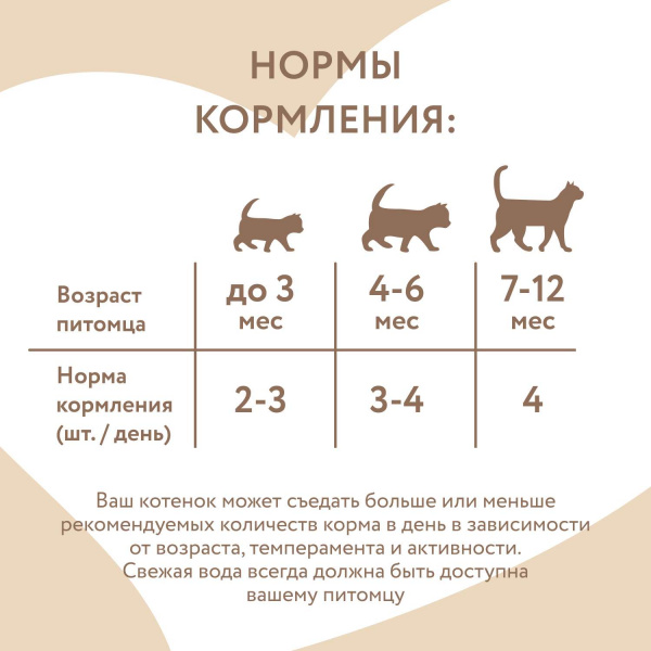 Влажный корм Мнямс Кусочки в соусе с индейкой для котят старше 1 месяца 85г