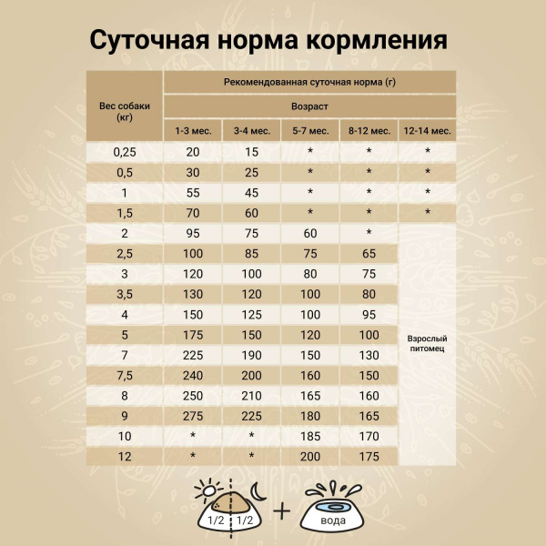 Сухой корм CRAFTIA NATURA для щенков миниатюрных и мелких пород из утки с фазаном 640 гр