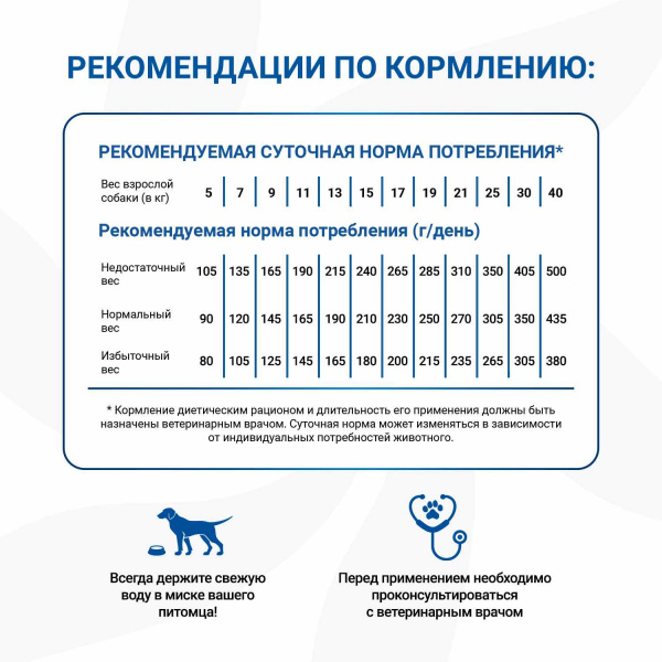 Диетический корм Monge VetSolution Dog Hepatic Гепатик для собак при заболеваниях печени 2 кг