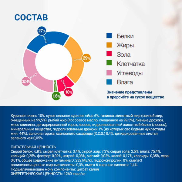 Диетический корм Monge VetSolution Cat Renal and Oxalate Ренал и Оксалат для кошек при ХПН и профилактике образования оксалатов 100 г
