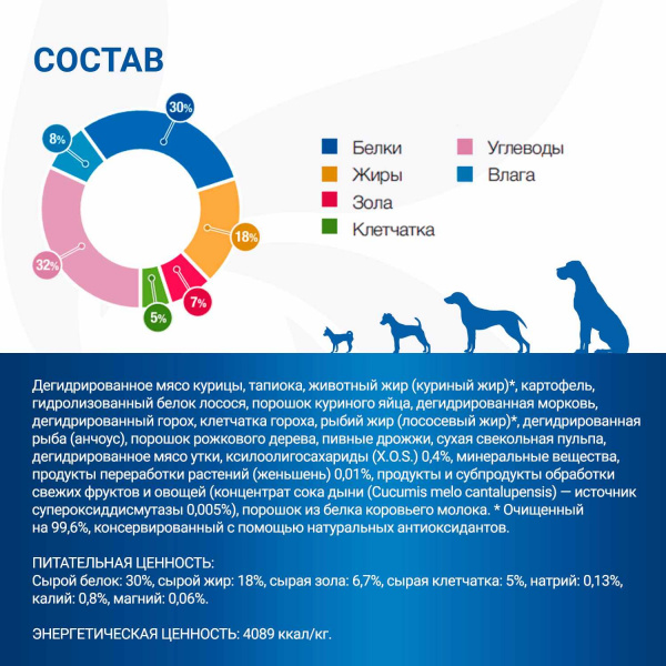 Диетический корм Monge VetSolution Dog Cardiac Кардиак для собак при заболеваниях сердца 2 кг