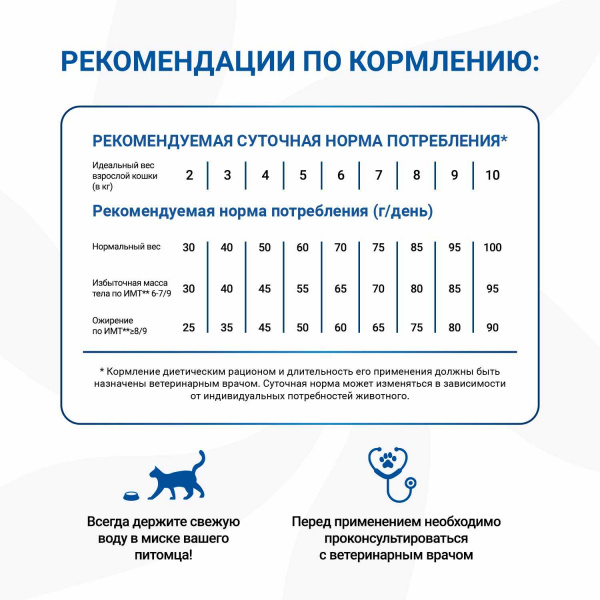 Диетический корм Monge VetSolution Cat Diabetic Диабетик для кошек при сахарном диабете 1,5 кг