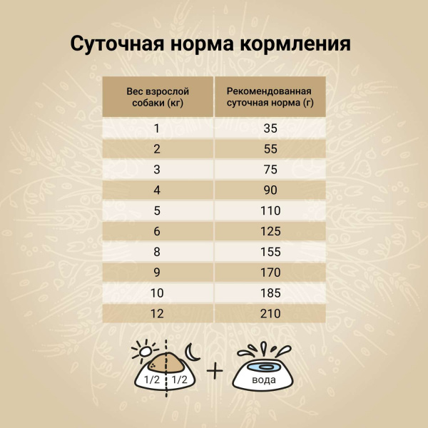 Сухой корм CRAFTIA NATURA для взрослых собак миниатюрных и мелких пород из курицы и индейки 640 гр