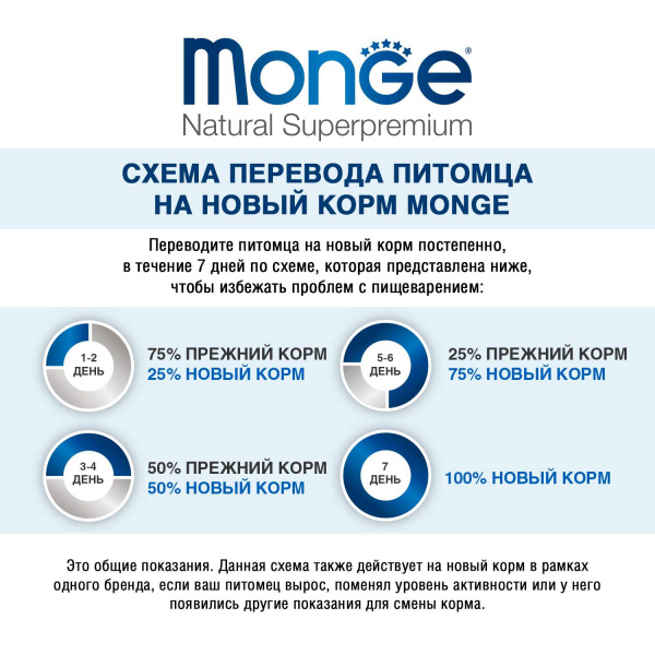 Сухой корм Monge Dog Speciality Line Puppy&Junior для щенков всех пород, из ягненка с рисом и картофелем 0,8 кг