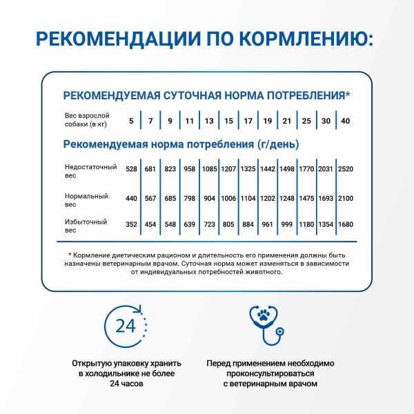 Диетический корм Monge VetSolution Dog Hypo Monoprotein TUNA Гипо монопротеин с тунцом для собак для снижения реакции пищевой непереносимости 400 г