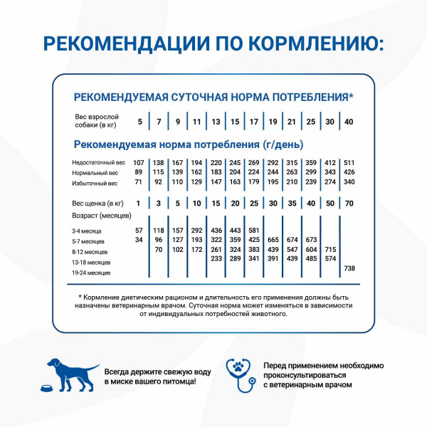 Диетический корм Monge VetSolution Dog Joint Mobility Джоинт Мобилити для собак и щенков при заболеваниях суставов 2 кг