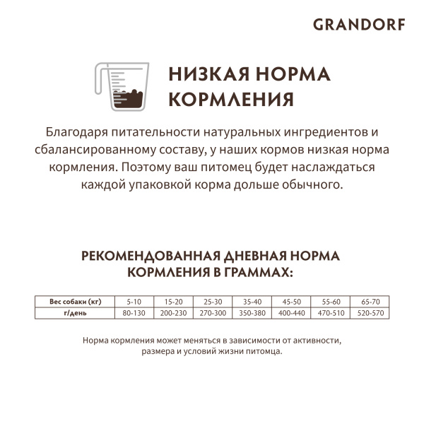 Сухой корм Grandorf Adult Medium Maxi для взрослых собак средних и крупных пород, из ягненка и индейки 1 кг