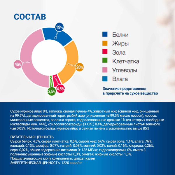Диетический корм Monge VetSolution Dog Renal and Oxalate Ренал и Оксалат для собак при ХПН и профилактике образования уролитов оксалата кальция 150г