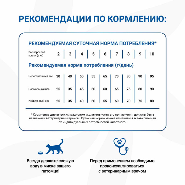 Диетический корм Monge VetSolution Cat Dermatosis Дерматозис для кошек при заболеваниях кожи 400 г