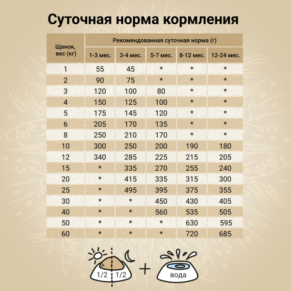 Сухой корм CRAFTIA NATURA для щенков средних и крупных пород из ягненка с перепелкой 640 гр