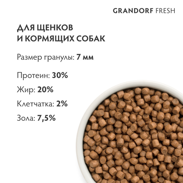 Сухой корм Grandorf Fresh Dog PUPPY для щенков из свежего мяса ягненка с бататом 1 кг
