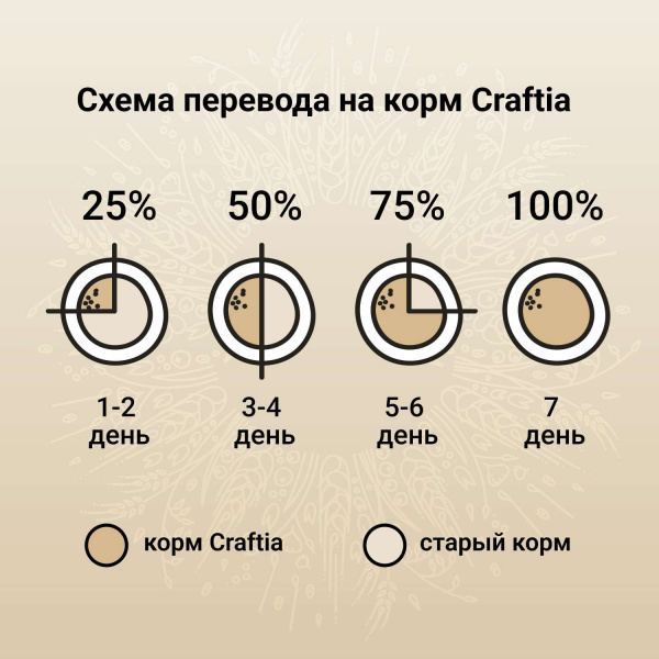 Сухой корм CRAFTIA NATURA для взрослых собак средних и крупных пород из лосося и сельди 2 кг