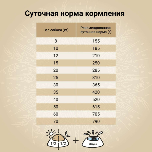 Сухой корм CRAFTIA NATURA для взрослых собак средних и крупных пород из лосося и сельди 640 гр